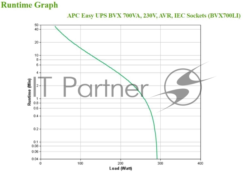 Источник бесперебойного питания ИБП APC Easy UPS 700VA, 230V, AVR, IEC Sockets