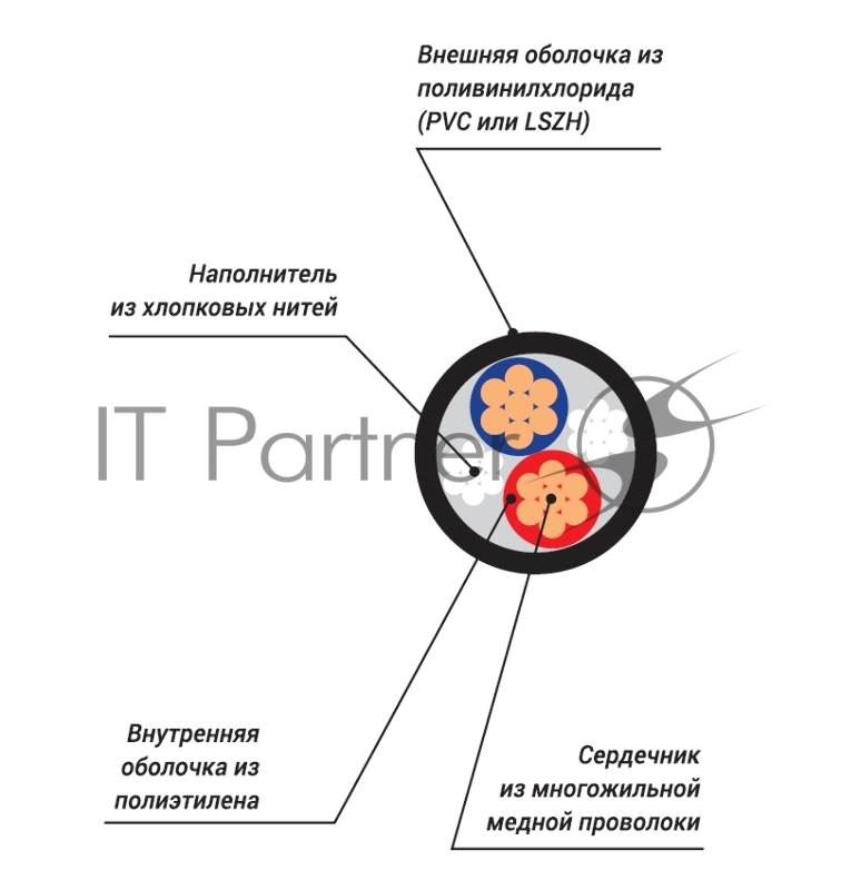 Кабель спикерный Xline Cables RSP 4x4 LH