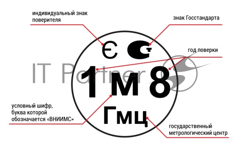 Гигрометр ВИТ-1 белый/бирюзовый