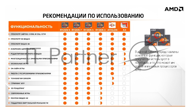 Ноутбук HP VICTUS 16-e0084ur 16.1(1920x1080 IPS)/AMD Ryzen 5 5600H(3.3Ghz)/16384Mb/1024PCIS RTX 3050 Ti(4096Mb)/Cam/BT/WiFi/70WHr/w 1y/Performance Blue/FreeDOS