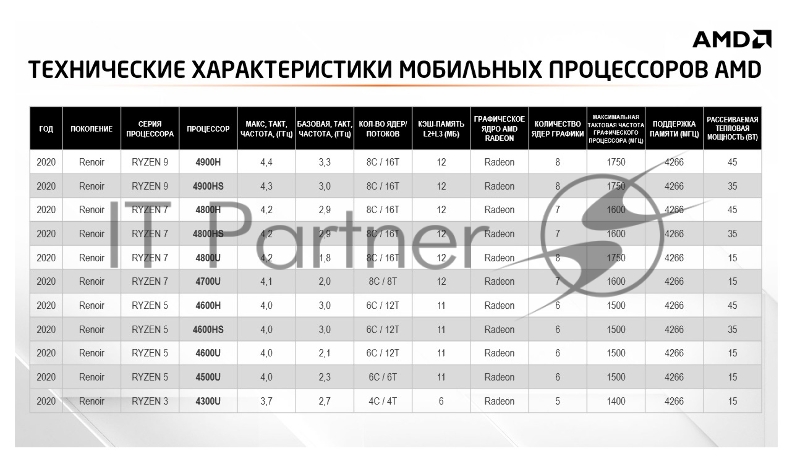 Ноутбук HP VICTUS 16-e0084ur 16.1(1920x1080 IPS)/AMD Ryzen 5 5600H(3.3Ghz)/16384Mb/1024PCIS RTX 3050 Ti(4096Mb)/Cam/BT/WiFi/70WHr/w 1y/Performance Blue/FreeDOS
