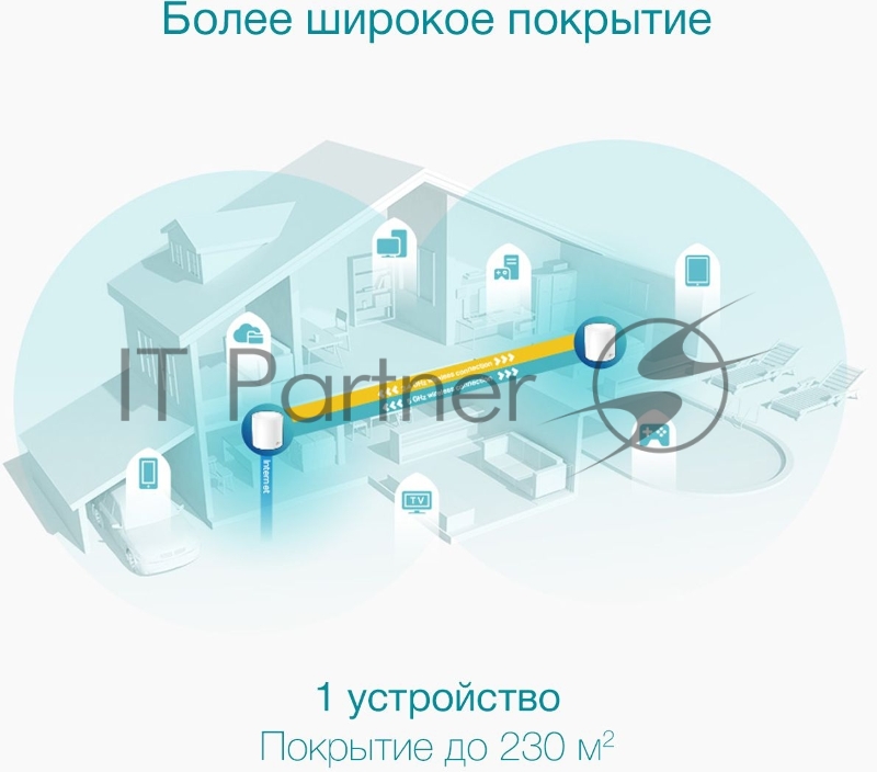 Бесшовный Mesh роутер AX3000 Whole Home Mesh Wi-Fi 6 UnitSPEED: 574 Mbps at 2.4 GHz + 2402 Mbps at 5 GHzSPEC: 2× Internal Antennas, 3× Gigabit Ports (WAN/LAN auto-sensing), 2 Streams and HE160 for 5GHzFEATURE: Deco App, Router/AP Mode, IPv6, IPTV, Ho