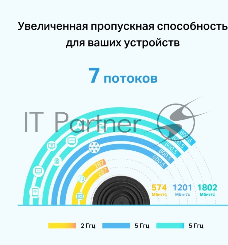 AX3600 Whole Home Mesh Wi-Fi 6 System (Tri-Band), 2 unitsSPEED: 574 Mbps at 2.4 GHz + 1802 Mbps at 5 GHz-1 +1201 Mbps at 5 GHz-2SPEC: 5× Internal Antennas, 2× Gigabit Ports (WAN/LAN auto-sensing), Broadcom 1.5 GHz Quad-core CPUFEATURE: Deco App,