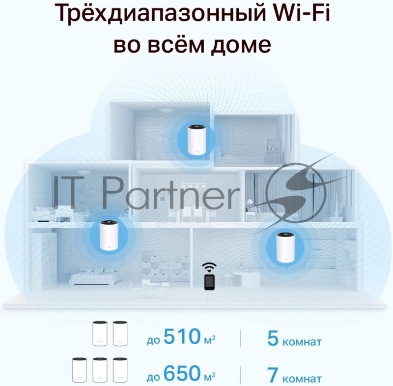 AX3600 Whole Home Mesh Wi-Fi 6 System (Tri-Band), 2 unitsSPEED: 574 Mbps at 2.4 GHz + 1802 Mbps at 5 GHz-1 +1201 Mbps at 5 GHz-2SPEC: 5× Internal Antennas, 2× Gigabit Ports (WAN/LAN auto-sensing), Broadcom 1.5 GHz Quad-core CPUFEATURE: Deco App,