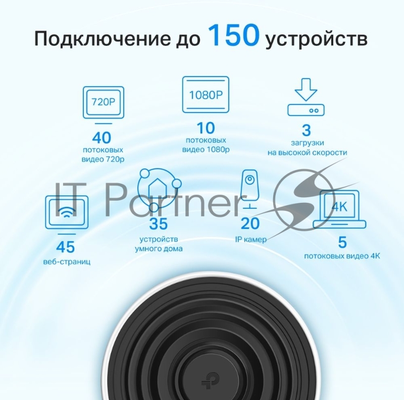 AX3600 Whole Home Mesh Wi-Fi 6 System (Tri-Band), 2 unitsSPEED: 574 Mbps at 2.4 GHz + 1802 Mbps at 5 GHz-1 +1201 Mbps at 5 GHz-2SPEC: 5× Internal Antennas, 2× Gigabit Ports (WAN/LAN auto-sensing), Broadcom 1.5 GHz Quad-core CPUFEATURE: Deco App,
