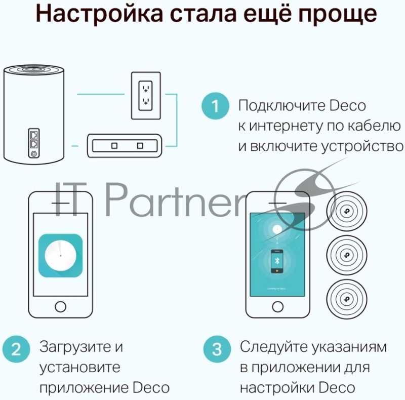 AX3600 Whole Home Mesh Wi-Fi 6 System (Tri-Band), 2 unitsSPEED: 574 Mbps at 2.4 GHz + 1802 Mbps at 5 GHz-1 +1201 Mbps at 5 GHz-2SPEC: 5× Internal Antennas, 2× Gigabit Ports (WAN/LAN auto-sensing), Broadcom 1.5 GHz Quad-core CPUFEATURE: Deco App,