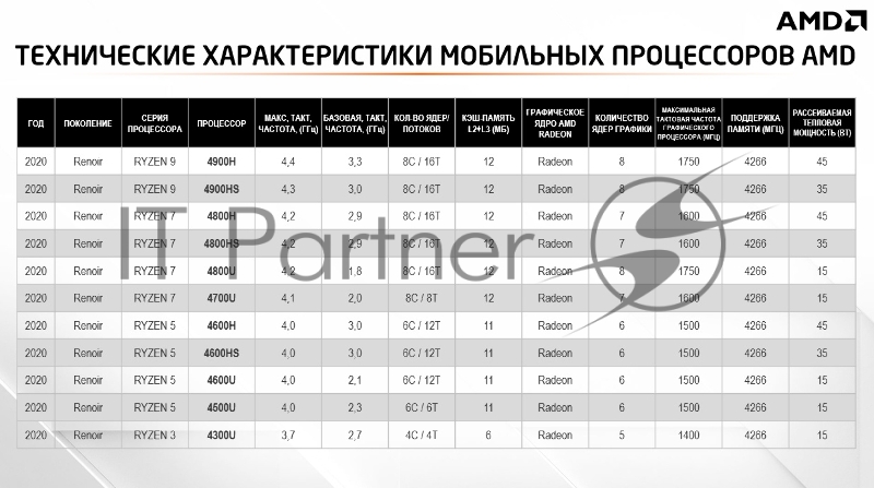 Ноутбук MSI Alpha 15 B5EEK-053RU Ryzen 7 5800H 16Gb SSD512Gb AMD Radeon Rx 6600M 8Gb 15.6 IPS FHD (1920x1080) Windows 10 black WiFi BT Cam