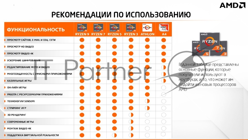 Ноутбук MSI Bravo 15 B5DD-220RU Ryzen 7 5800H 16Gb SSD512Gb AMD Radeon Rx 5500M 4Gb 15.6 IPS FHD (1920x1080) Windows 10 (upd to Win11) black WiFi BT Cam