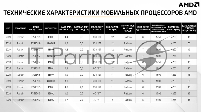 Ноутбук MSI Bravo 15 B5DD-220RU Ryzen 7 5800H 16Gb SSD512Gb AMD Radeon Rx 5500M 4Gb 15.6 IPS FHD (1920x1080) Windows 10 (upd to Win11) black WiFi BT Cam