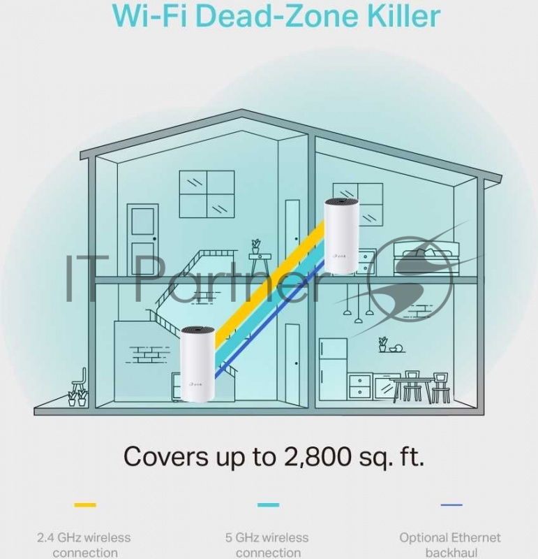 Роутер беспроводной TP-Link DECO M4 (DECO M4(2-PACK)) AC1200 10/100/1000BASE-TX (упак.:2шт)