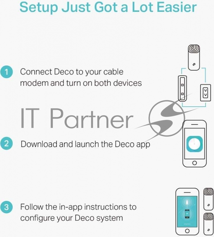 Роутер беспроводной TP-Link DECO M4 (DECO M4(2-PACK)) AC1200 10/100/1000BASE-TX (упак.:2шт)