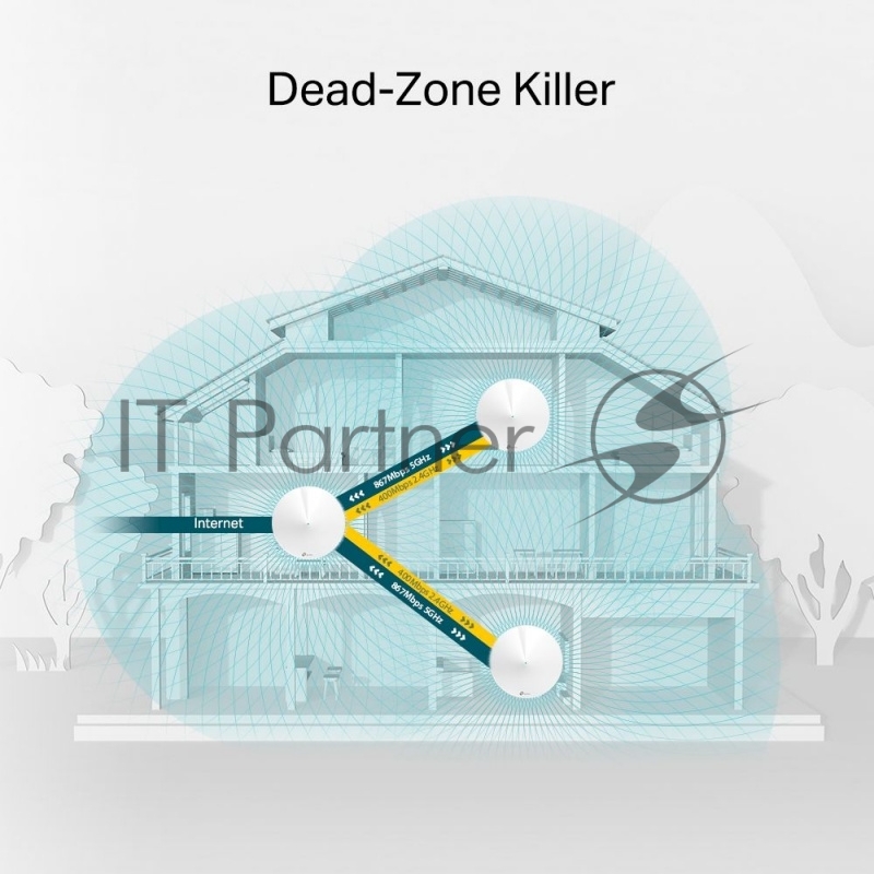 Маршрутизатор TP-Link TP-Link DECO M5(3-PACK) AC1300 Домашняя Wi-Fi система, чипсет Qualcomm, два диапазона (Dual-Band), поддержка стандартов 802.11ac/a/b/g/n, 717 МГц четырёхъядерный процессор, Bluetooth 4.2, 2 гигабитных порта Ethernet, 1 порт USB