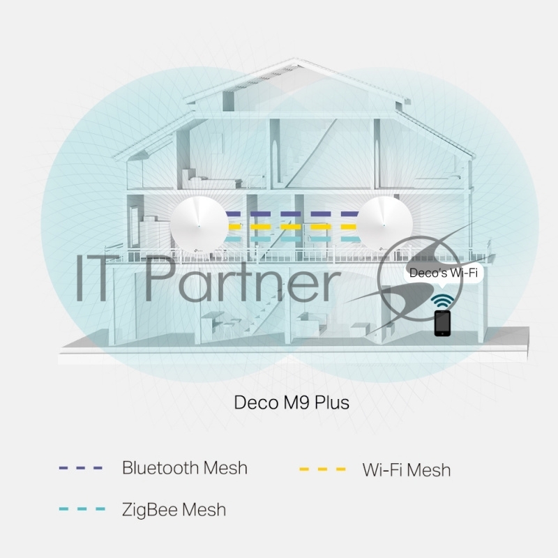Роутер беспроводной TP-Link Deco M9 Plus (DECO M9 PLUS(2-PACK)) AC2200 10/100/1000BASE-TX белый (упак.:2шт)