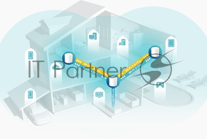 Домашняя Mesh Wi-Fi система TP-Link Deco X60(3-pack) AX3000