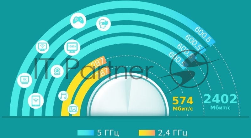 Домашняя Mesh Wi-Fi система TP-Link Deco X60(3-pack) AX3000