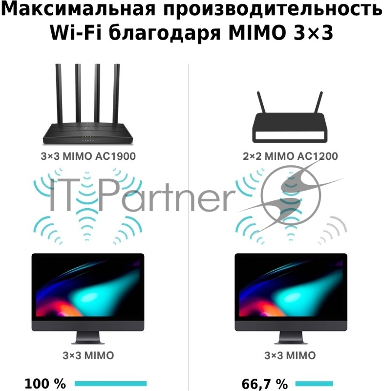 Беспроводный гигабитный маршрутизатор/роутер TP-Link Archer C80, Dual Band, 1,9Гбит/с (1300 на 5 ГГц + 600 на 2,4 ГГц) 3T3R, 1 порт WAN 1000 Мбит/с, 4 порта 1000 Мбит/с, 1хUSB 2.0, 3 съемных антенны