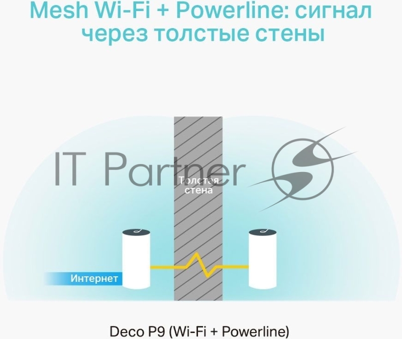 Бесшовный Mesh роутер TP-Link DECO P9 (2-PACK) AC1200 10/100/1000BASE-TX белый (упак.:2шт)