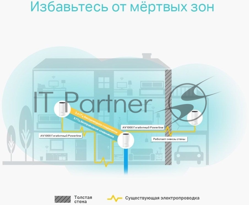 Бесшовный Mesh роутер TP-Link DECO P9 (2-PACK) AC1200 10/100/1000BASE-TX белый (упак.:2шт)