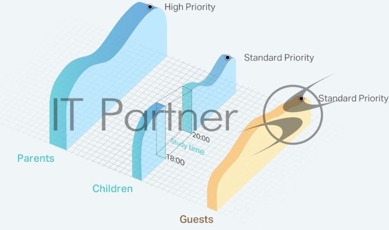 Роутер беспроводной TP-Link TL-WR844N N300 10/100BASE-TX белый