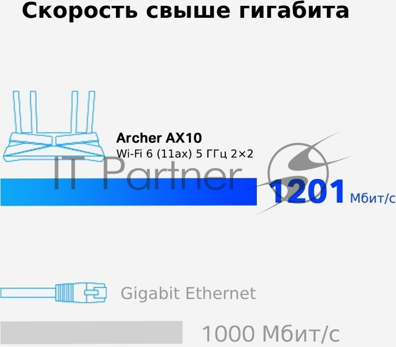 Беспроводной TP-Link AX1500 Wi‑Fi 6 роутер