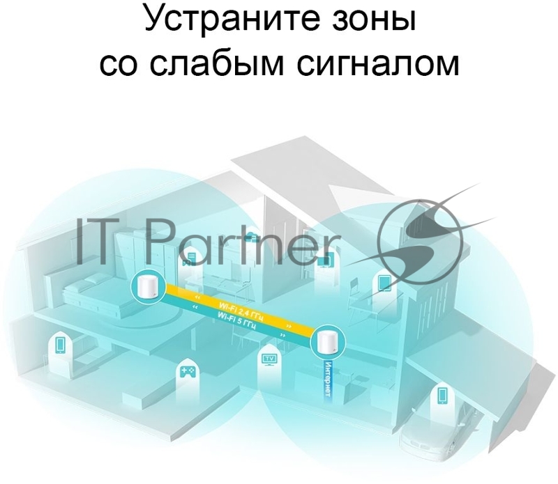 Домашняя Mesh Wi-Fi система TP-Link DECO X20(2-PACK)