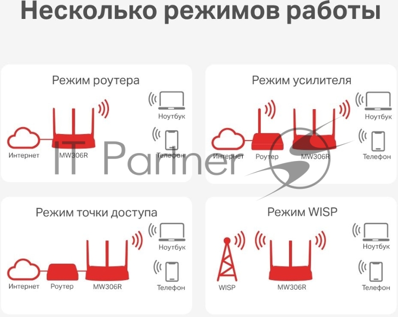 Роутер Mercusys MW306R 300 Mbps Multi-Mode Wireless N Router, 3 × Fixed External Antennas, 3× 10/100 LAN Port, 1× 10/100 WAN Port, 4 in 1- Access Point/Router/Range extender/WISP Mode, WPS/Reset Button, Parental Controls, Guest Network