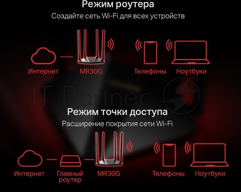 Двухдиапазонный гигабитный Wi-Fi роутер Mercusys MR30G AC1200
