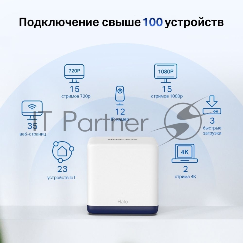 Система Mercusys MESH AC1900 Whole Home Mesh Wi-Fi System, 3× Internal Antennas, 3×GB ports (WAN/LAN) (3-pack)