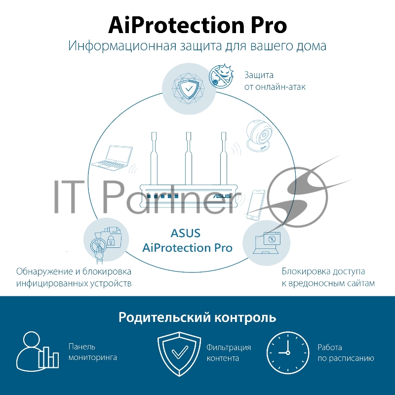 Роутер ASUS RT-AX86S // 802.11 a/b/g/n/ac/ax, до 861 + 4804Мбит/c, 2,4 + 5 гГц, 3 антенны, USB, GBT+2,5GBT LAN 90IG05F0-MO3A00