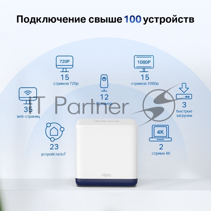 Система Mercusys MESH AC1900 Whole Home Mesh Wi-Fi System, 3× Internal Antennas, 3×GB ports (WAN/LAN) (2-pack)