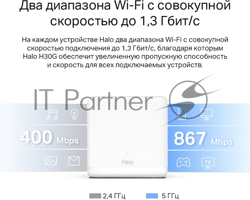 Бесшовный Mesh роутер Mercusys Halo H30G(3-pack) AC1300 10/100/1000BASE-TX