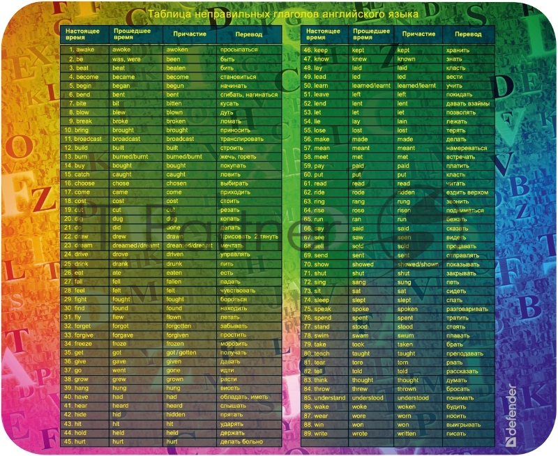 Коврик Defender School 240x190x0,4 мм ультратонкий с полезными принтами (ассорти) 50305