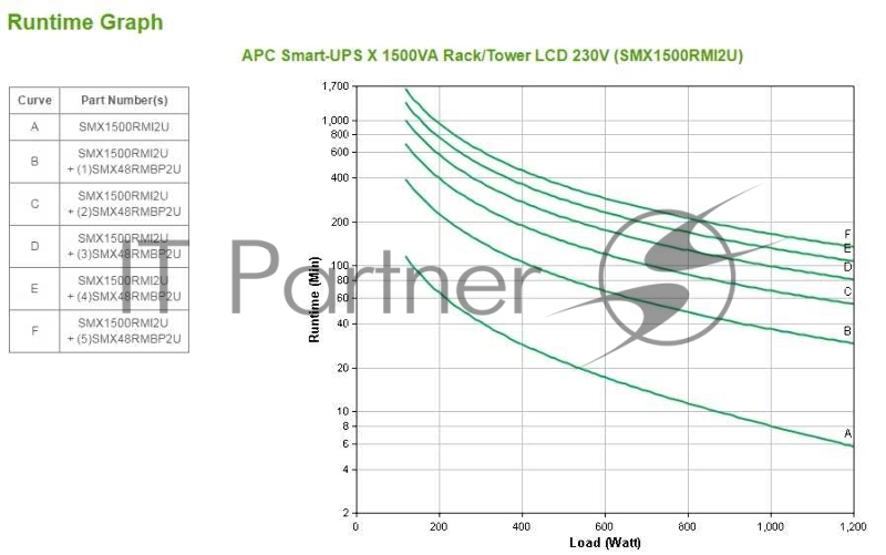 Источник бесперебойного питания APC Smart-UPS X SMX1500RMI2U 1200Вт 1500ВА черный
