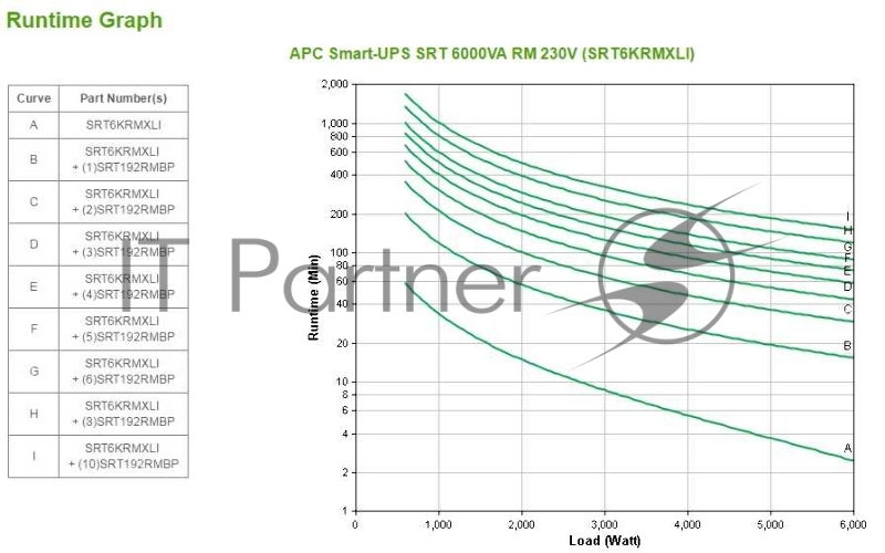 Источник бесперебойного питания APC Smart-UPS SRT SRT6KRMXLI 6000Вт 6000ВА черный