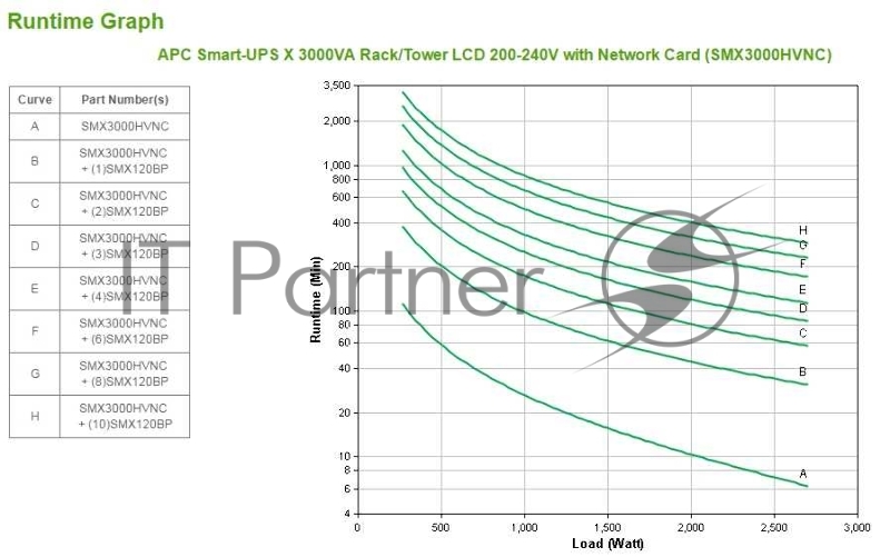 Источник бесперебойного питания APC Smart-UPS X SMX3000HVNC 2700Вт 3000ВА черный