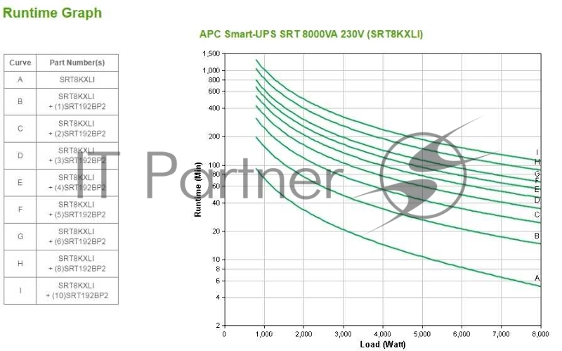 Источник бесперебойного питания APC Smart-UPS SRT SRT8KXLI 8000Вт 8000ВА черный