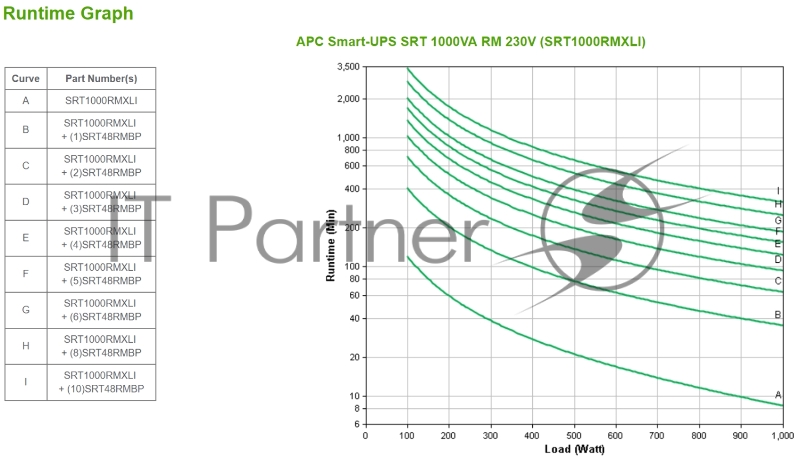 Источник бесперебойного питания APC Smart-UPS SRT, 1000VA/1000W, On-Line, Extended-run, Black, Rack 2U (Tower convertible), Black
