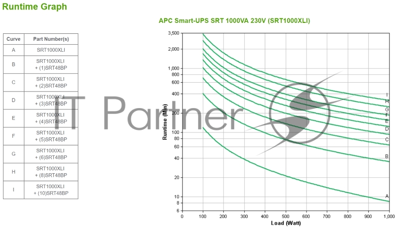 Источник бесперебойного питания APC Smart-UPS SRT, 1000VA/1000W, On-Line, Extended-run, Black, Tower (Rack 2U convertible), Black