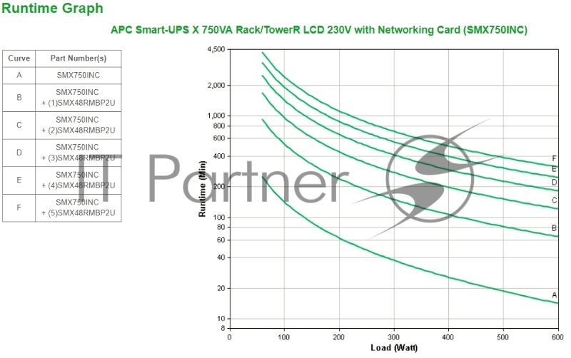 Источник бесперебойного питания APC APC Smart-UPS X 750VA Rack/TowerR LCD 230V with Networking Card