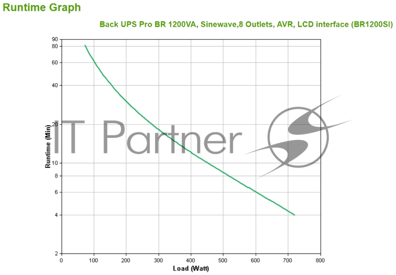 Источик бесперебойного питания APC Back-UPS Pro BR 1200VA/720W, Sinewave,8xC13 Outlets(2 Surge & 6 batt.), AVR, LCD, Data/DSL protect, USB
