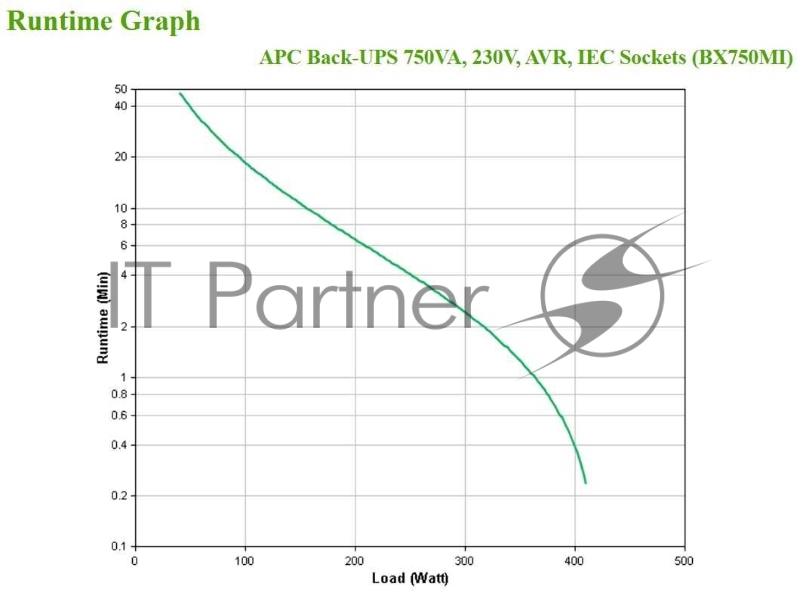 Источник бесперебойного питания APC Back-UPS BX750MI 410Вт 750ВА черный
