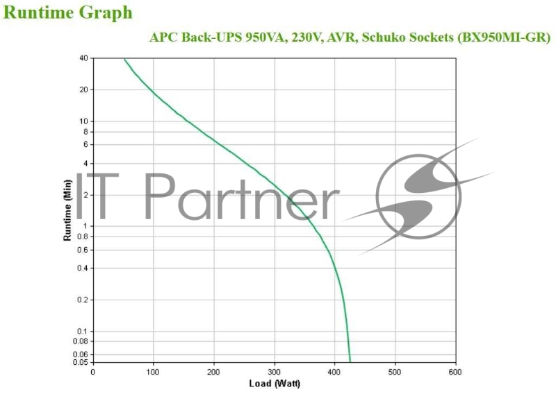 Источник бесперебойного питания APC Back-UPS BX950MI-GR 520Вт 950ВА черный