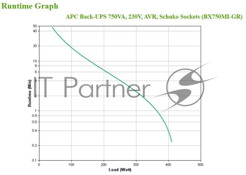 Источник бесперебойного питания APC Back-UPS BX750MI-GR 410Вт 750ВА черный