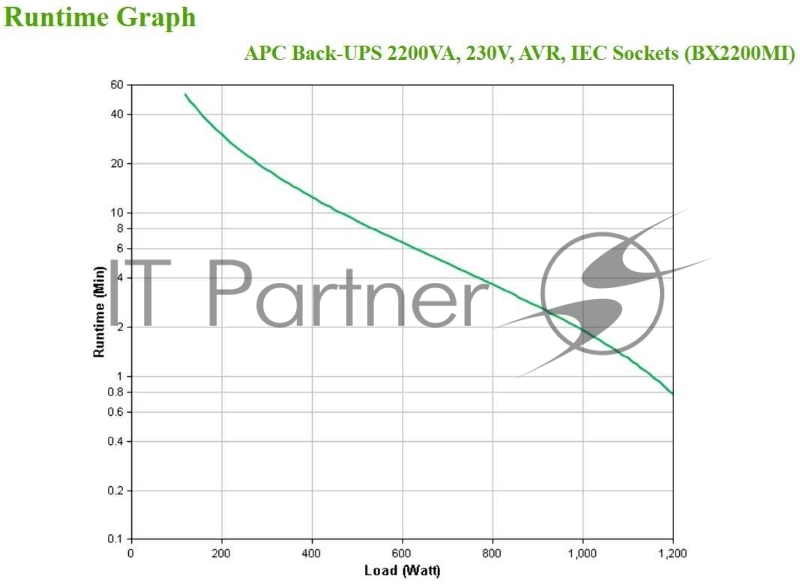 Источник бесперебойного питания APC Back-UPS BX2200MI 1200Вт 2200ВА черный