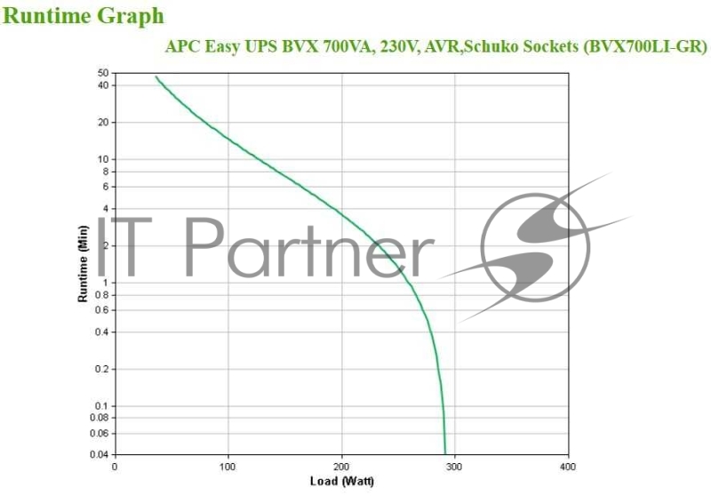 Источник бесперебойного питания BACK 700VA/360W BVX700LI-GR APC