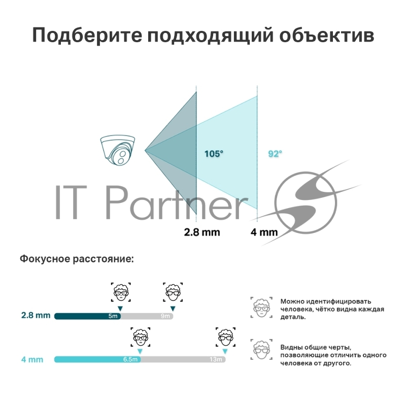 Турельная IP камера TP-Link VIGI C400HP-4 VIGI, 3 МП