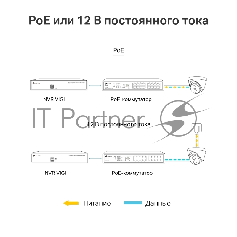 Турельная IP камера TP-Link VIGI C400HP-4 VIGI, 3 МП