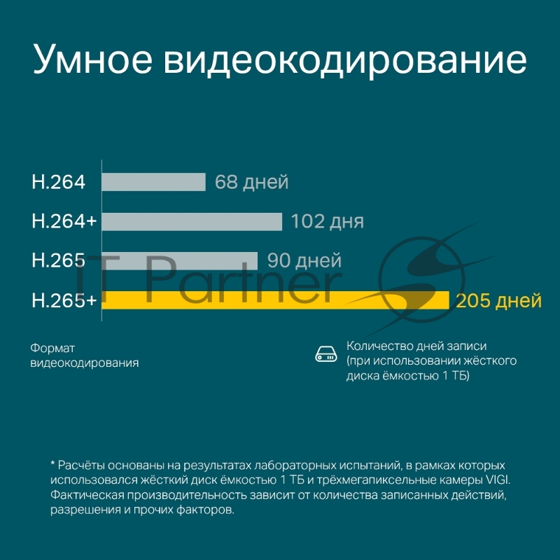 Турельная IP камера TP-Link VIGI C400HP-4 VIGI, 3 МП