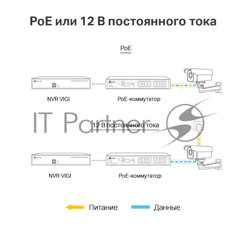 Видеокамера IP TP-Link VIGI C300HP-6 6-6мм цветная корп.:белый