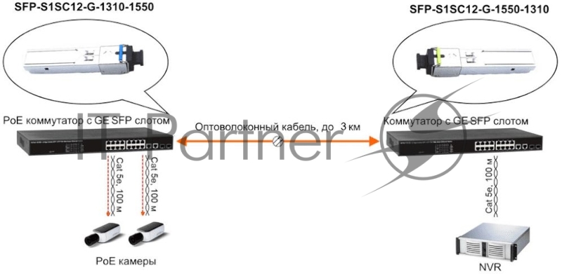 Модуль Osnovo SFP-S1SC12-G-1550-1310